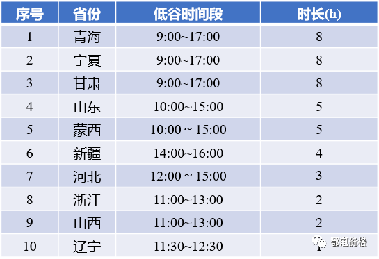 分时电价适时调整是促进光伏行业健康发展的有力保障